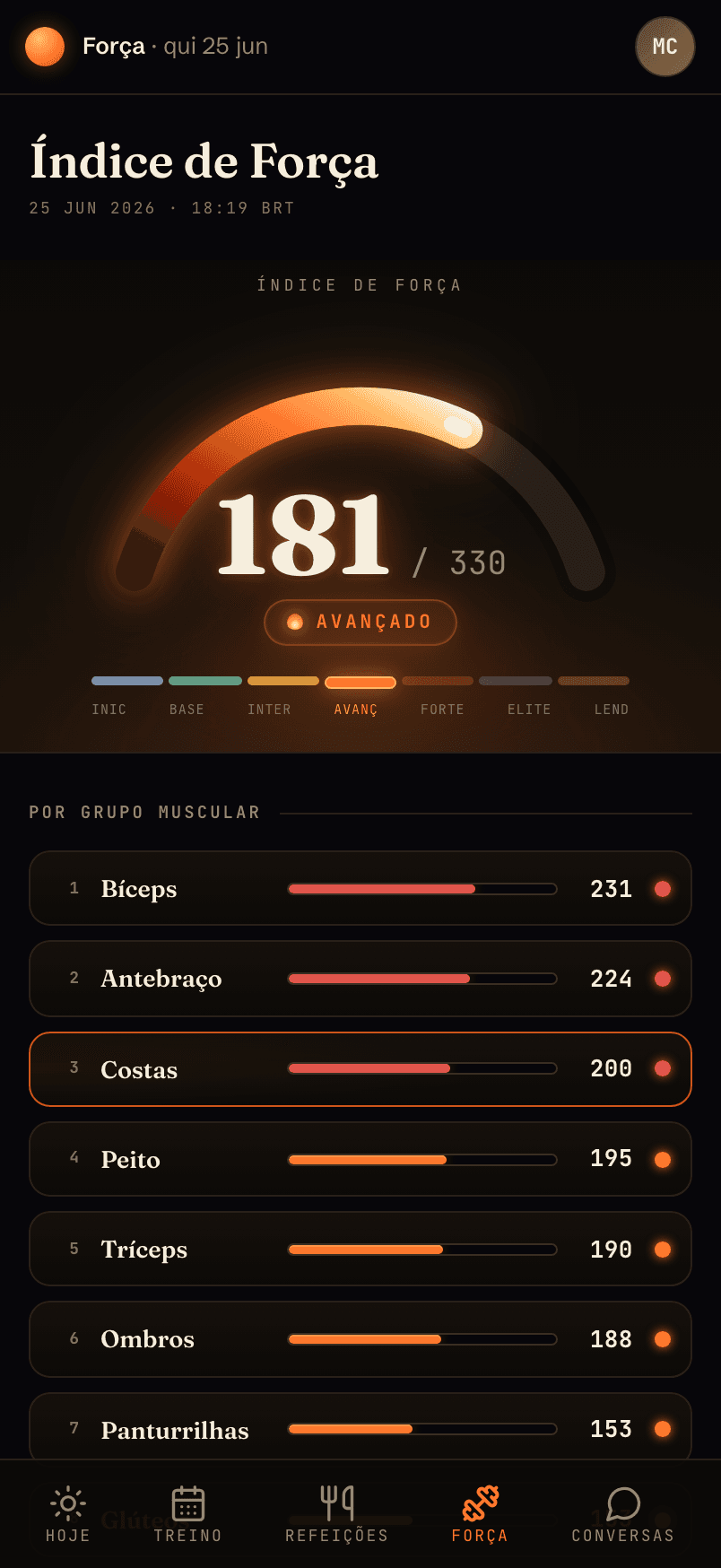 Força · o Índice